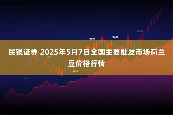 民银证券 2025年5月7日全国主要批发市场荷兰豆价格行情